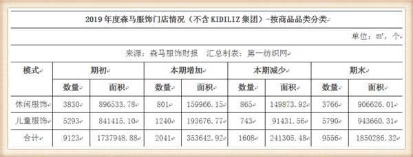 要在三四线扩张800家门店的巴拉巴拉，准备做好这些事儿