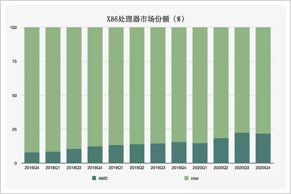 一仗花掉350亿美金，她是芯片争霸战里最能打的华裔女性