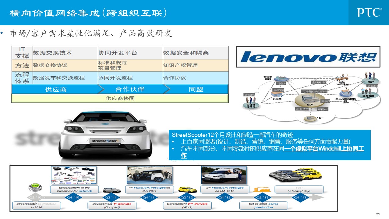 企业信息化总统规划