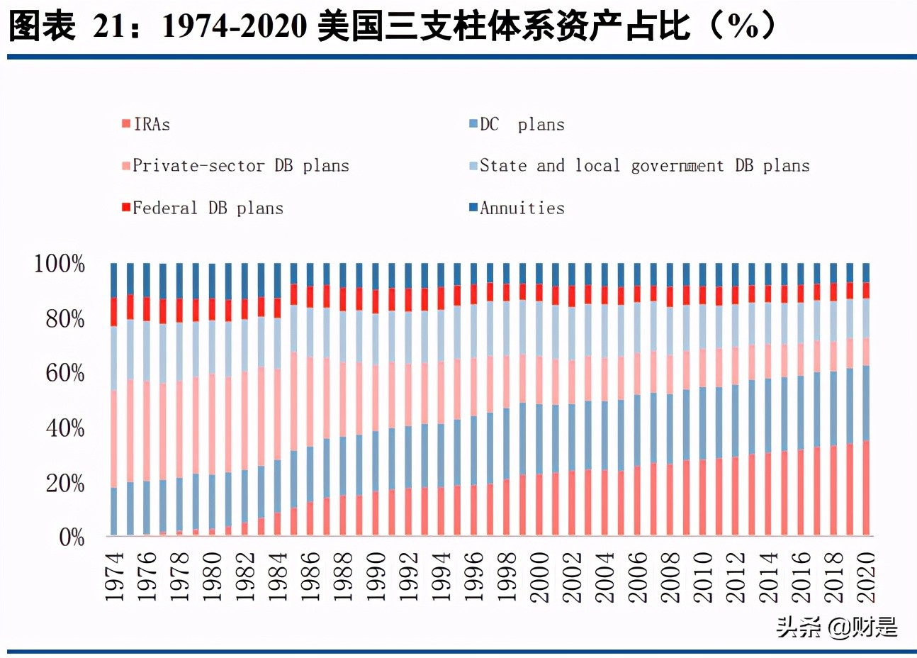 保险行业专题报告：商业养老险将成为上市险企NBV增长的基石
