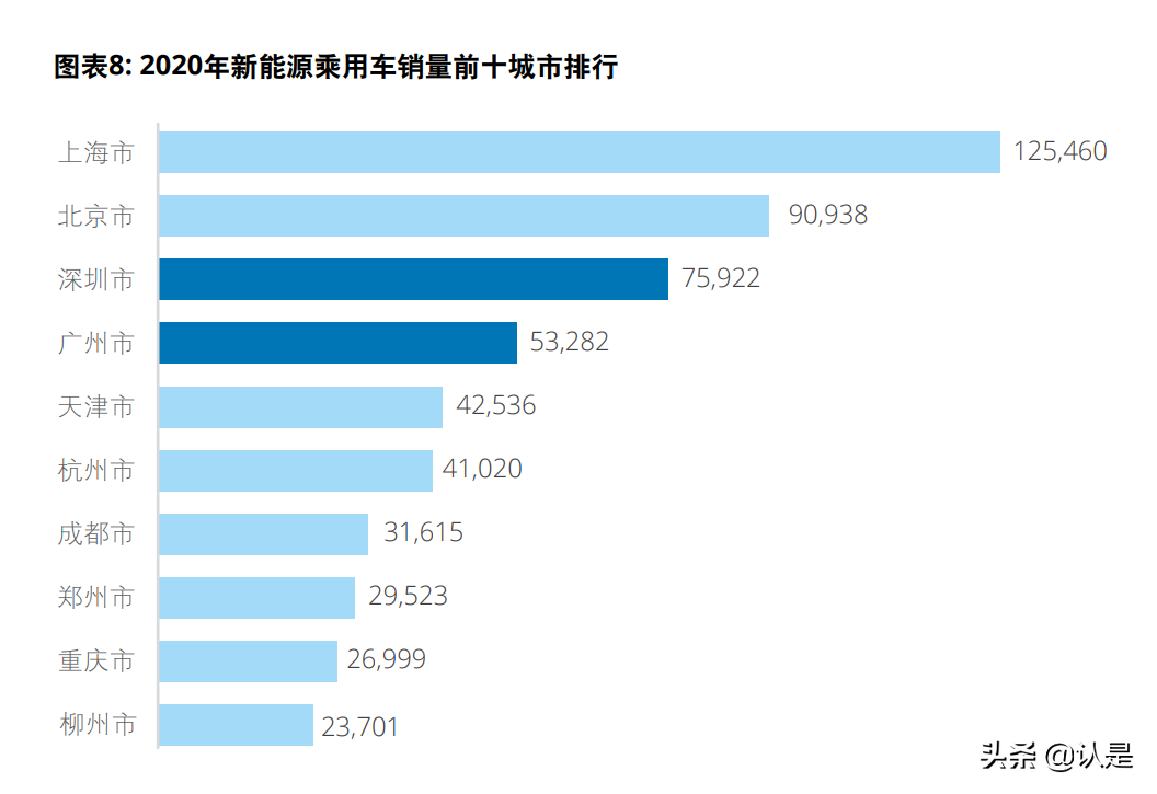 新发展格局下的大湾区：“十四五”时期粤港澳大湾区发展重点