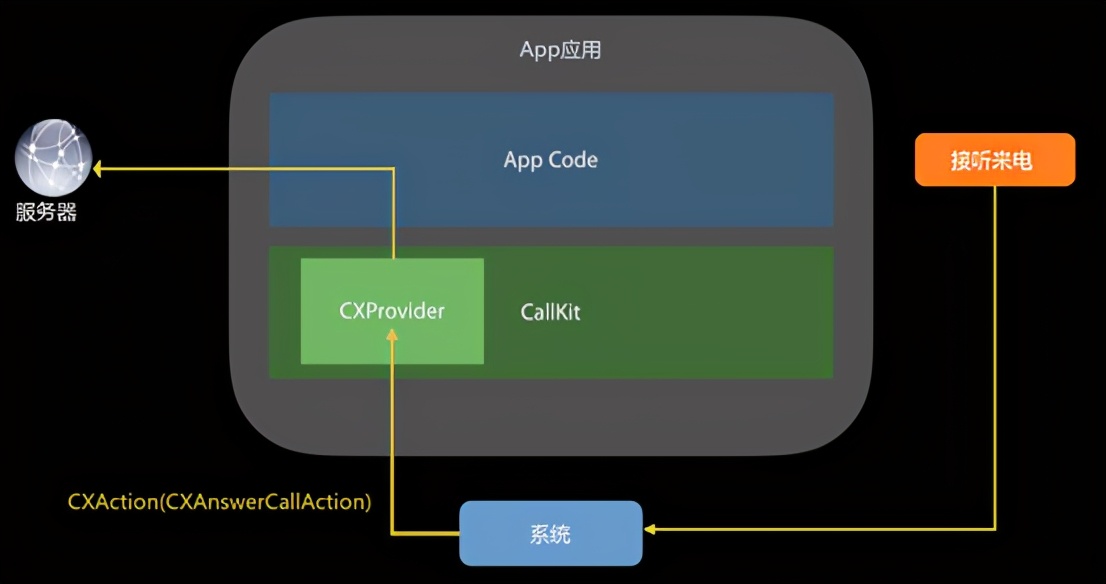 iOS WeChat CallKit function returns, Android fans only envy - iNEWS