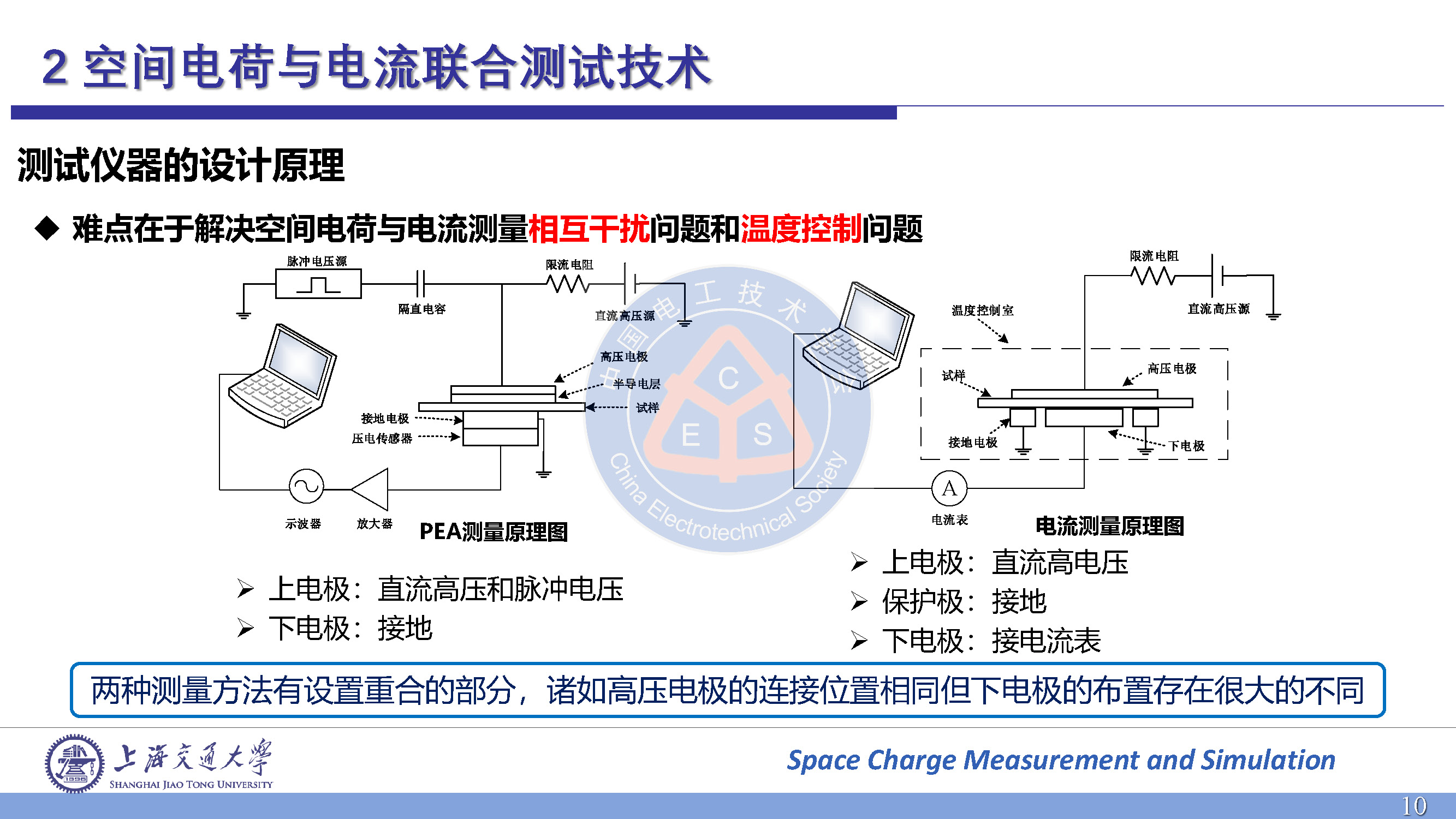 上海交大王亚林博士：高压电力电子模块封装绝缘的电荷输运与放电