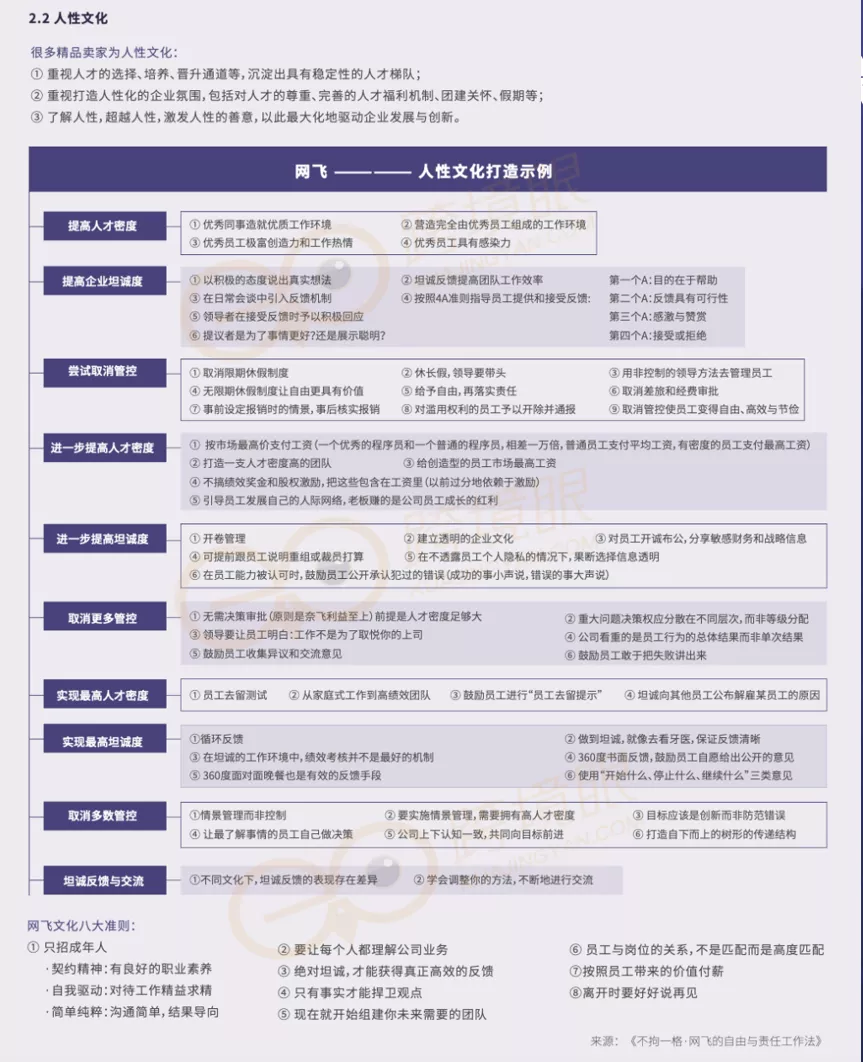 卖家6大锻造法：利润增长、组织健康度、部门墙、轮岗坑……