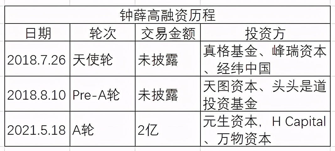 左手道歉，右手律师函！谁给钟薛高的“胆”？