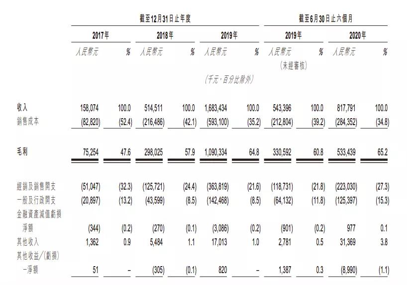 《哪吒》被指抄袭遭索赔5000万 | 三文娱