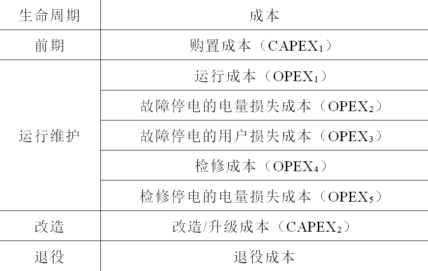 投资配电设备数字化回报怎样？施耐德电气的研究人员发布分析成果