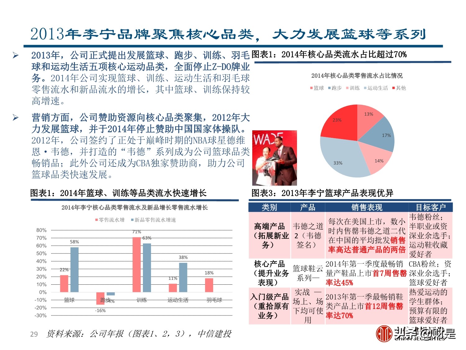 李宁专题研究报告：国潮崛起，品牌焕新