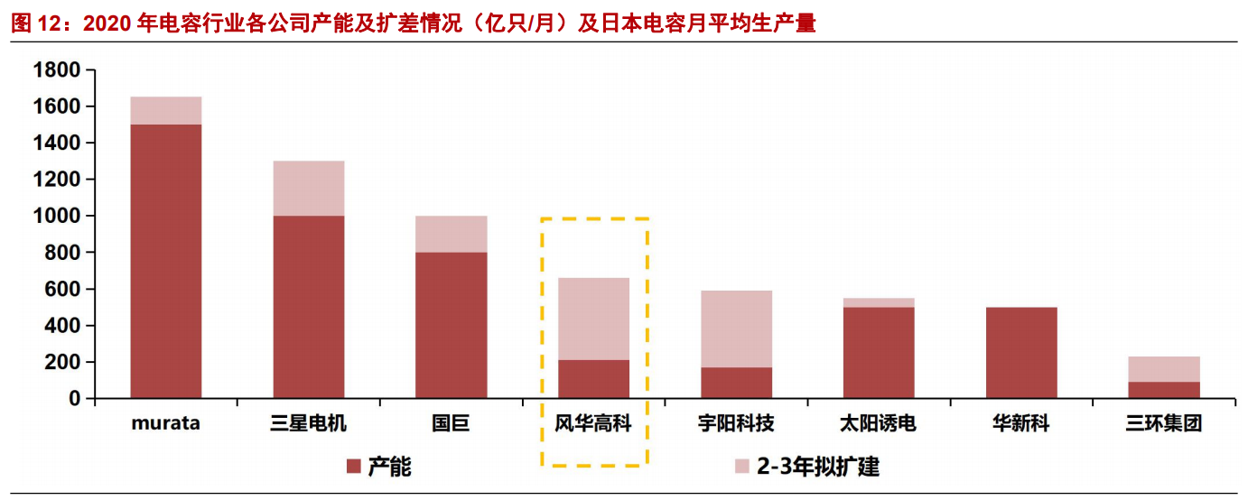 风华高科深度报告：被动元件国产化先锋