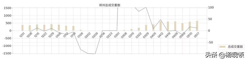 5月第2周｜全国二手市场购房需求持续释放