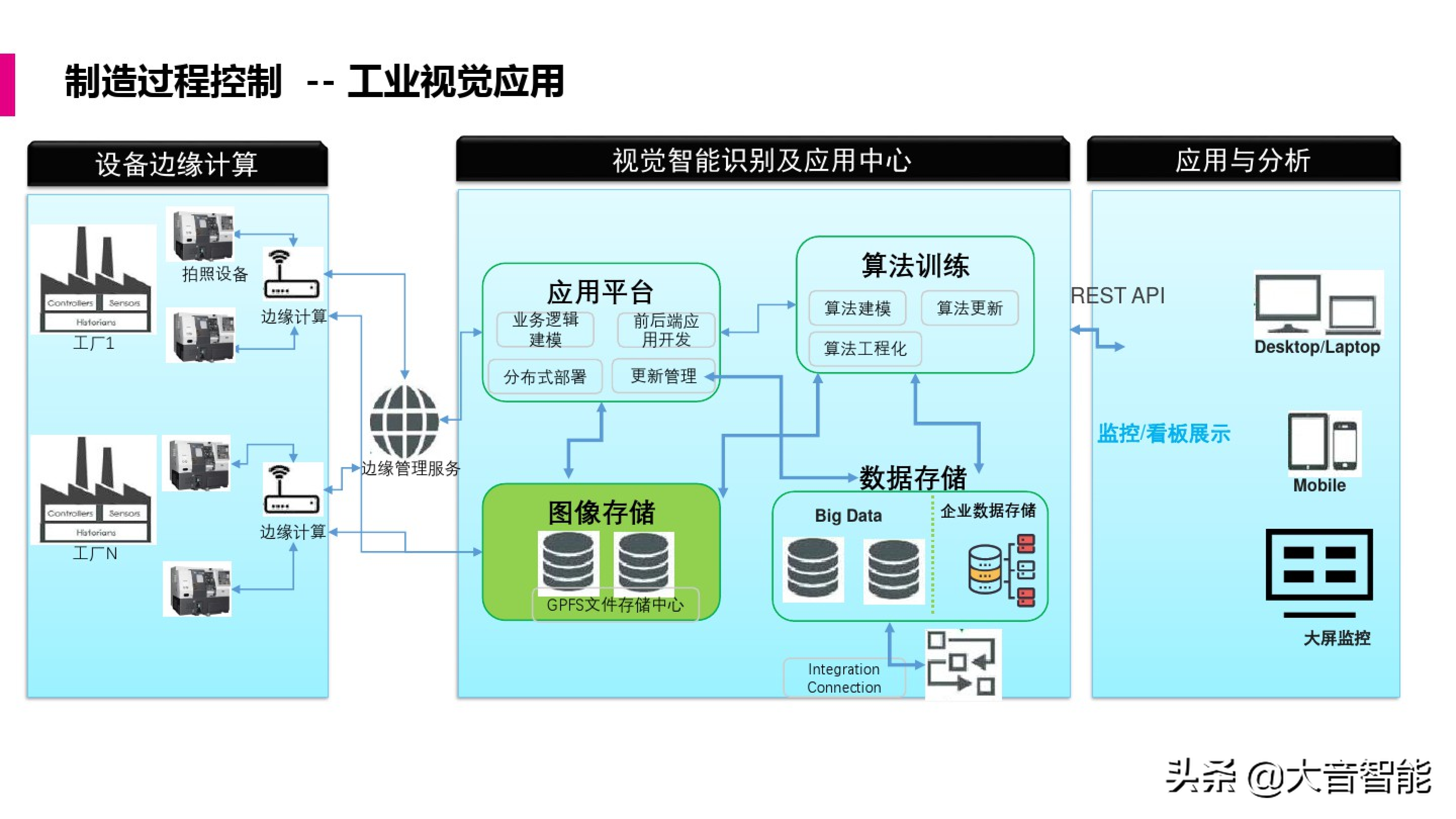 智慧工厂解决方案合集：MES系统解决方案