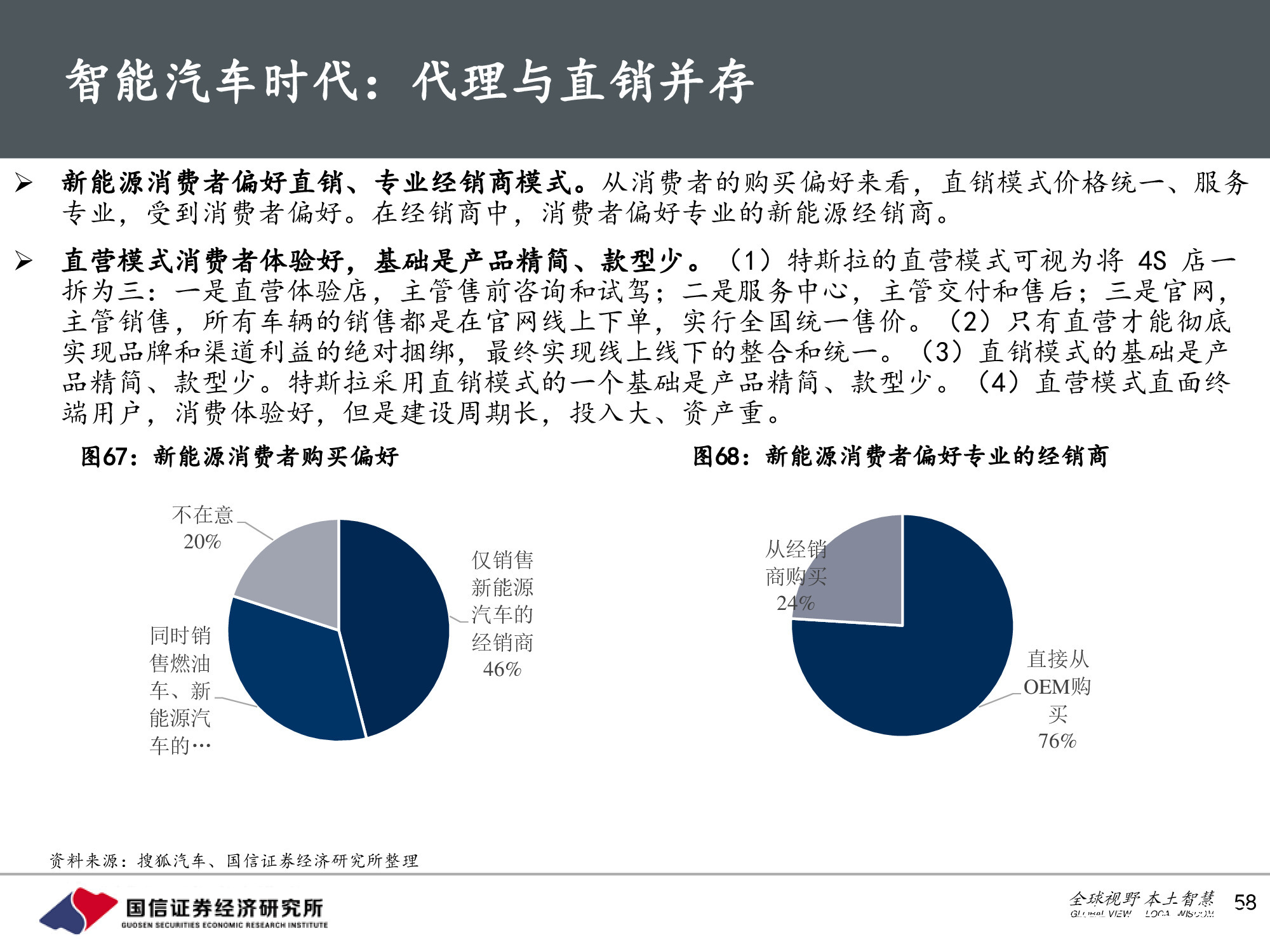 汽车行业前瞻研究：智能汽车时代，商业模式有何变化？