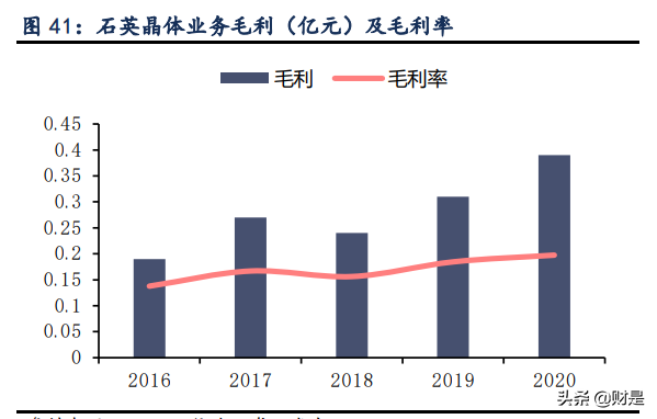 紫光国微专题报告：紫气东来迎光辉，特种芯片扬国威