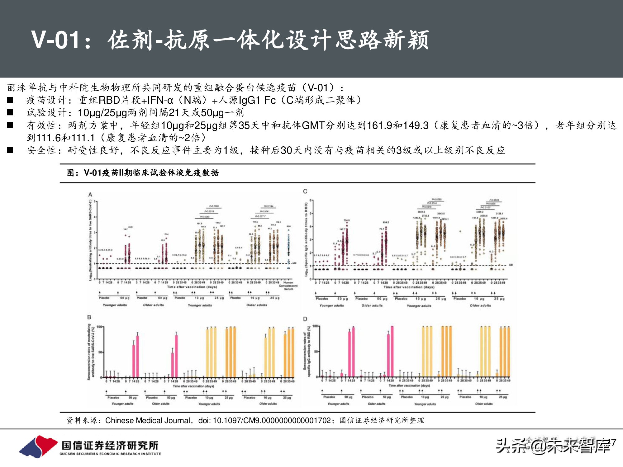 疫苗行业专题报告：新冠疫苗篇，全球疫情反复，国产疫苗正当时