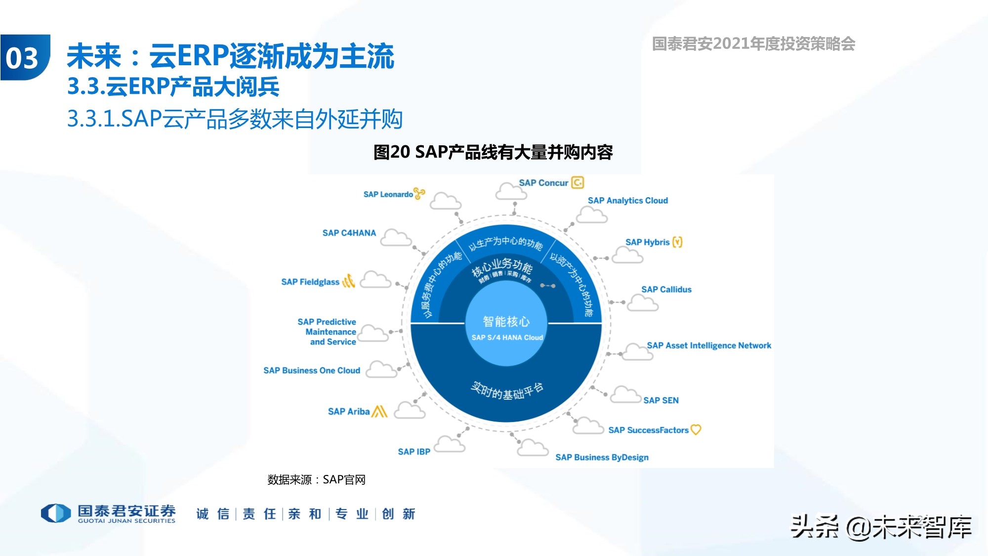 云计算行业专题报告：ERP的第二春