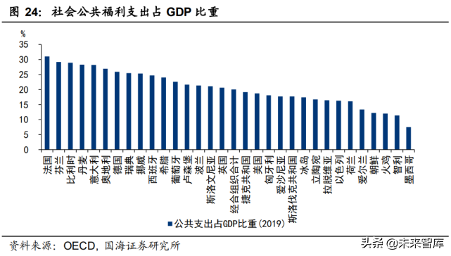 求最优风险组合的比重=最优组合和最优风险组合