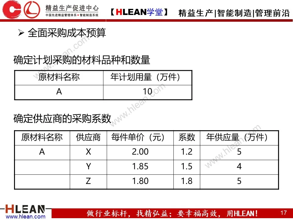 「精益学堂」精准成本核算与控制