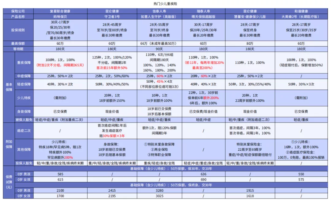 父母家长注意:千万别这样给孩子买保险 第2张 父母家长注意:千万别这样给孩子买保险 第2张