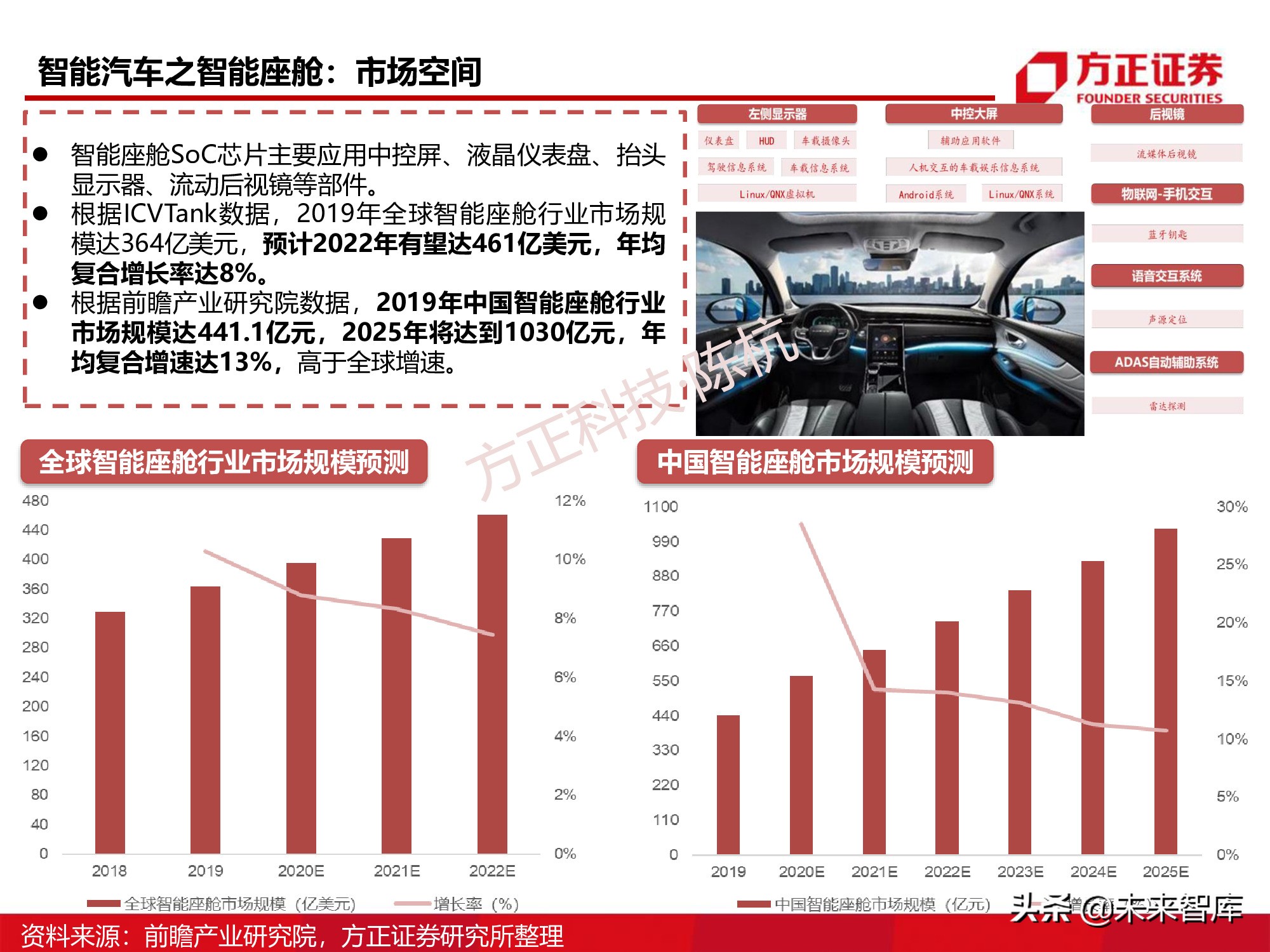 半导体行业深度报告：SoC芯片研究框架