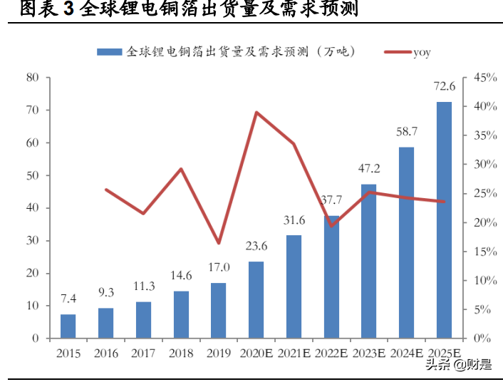 嘉元科技专题研究报告：铜箔技术迭代叠加产能释放，迎来量利双升