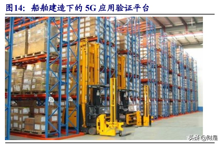 5G产业研究报告：大空间5G应用、通信运营商边际改善