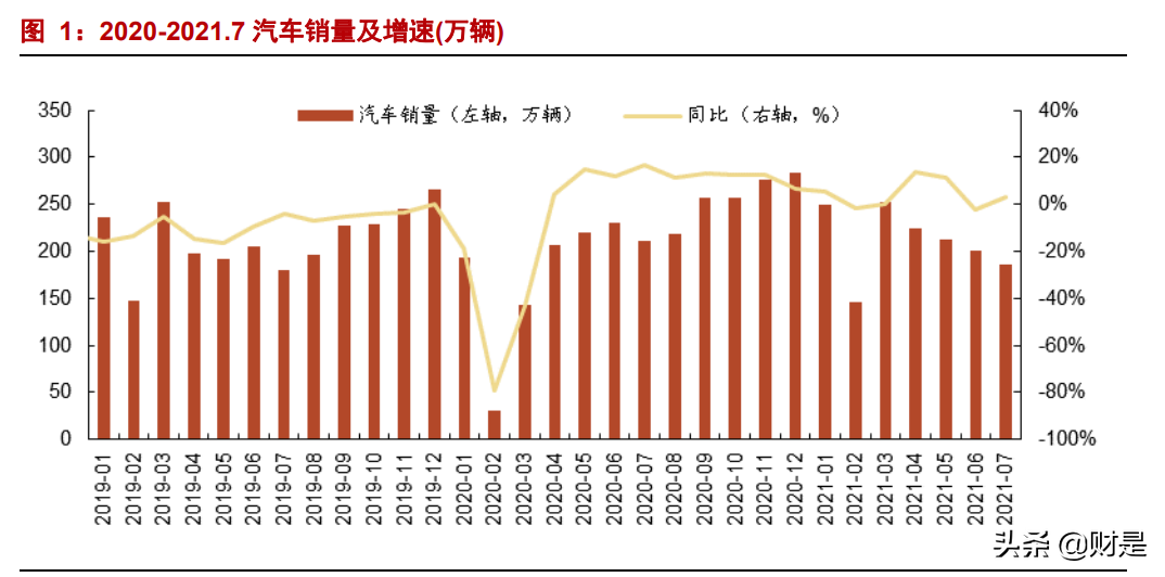汽车行业中报总结及四季度策略：拥抱新能源，龙头正启航