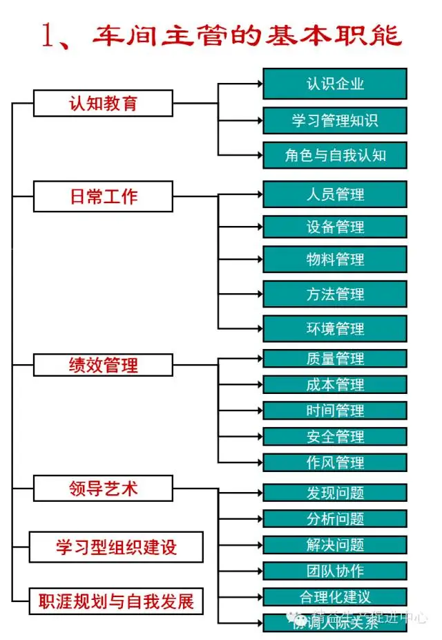 「精益学堂」现场生产管理