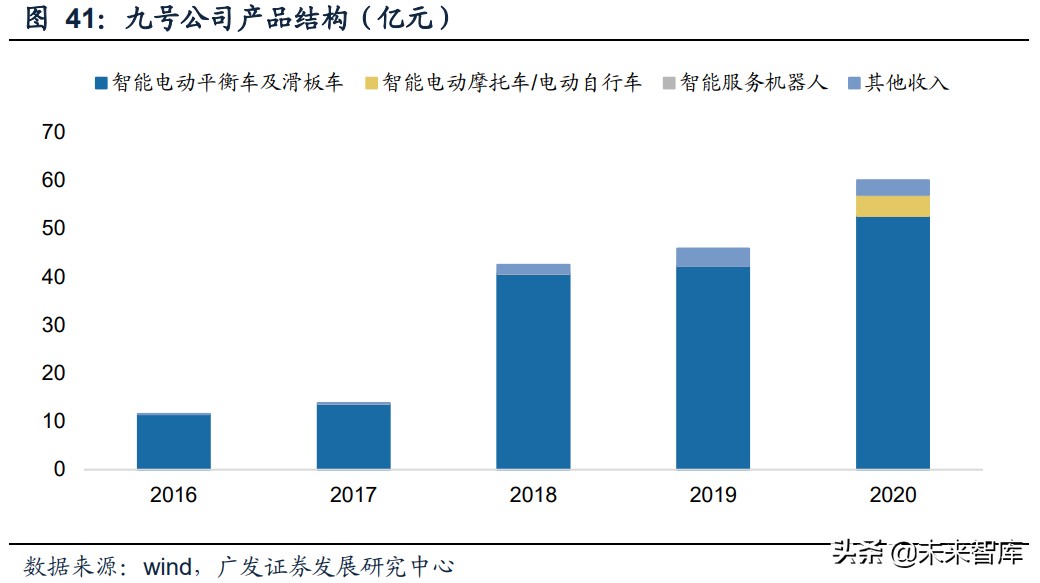 电动两轮车行业研究：竞争格局优化，产品智慧转型