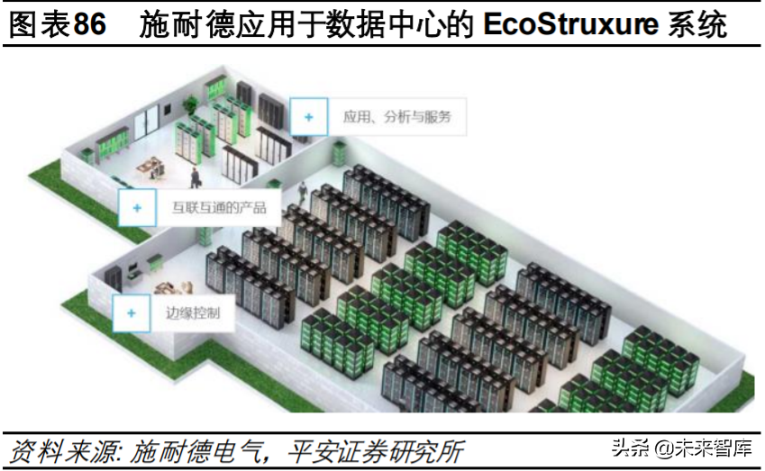 互联网数据中心产业链深度研究与投资策略：乘风破浪之道