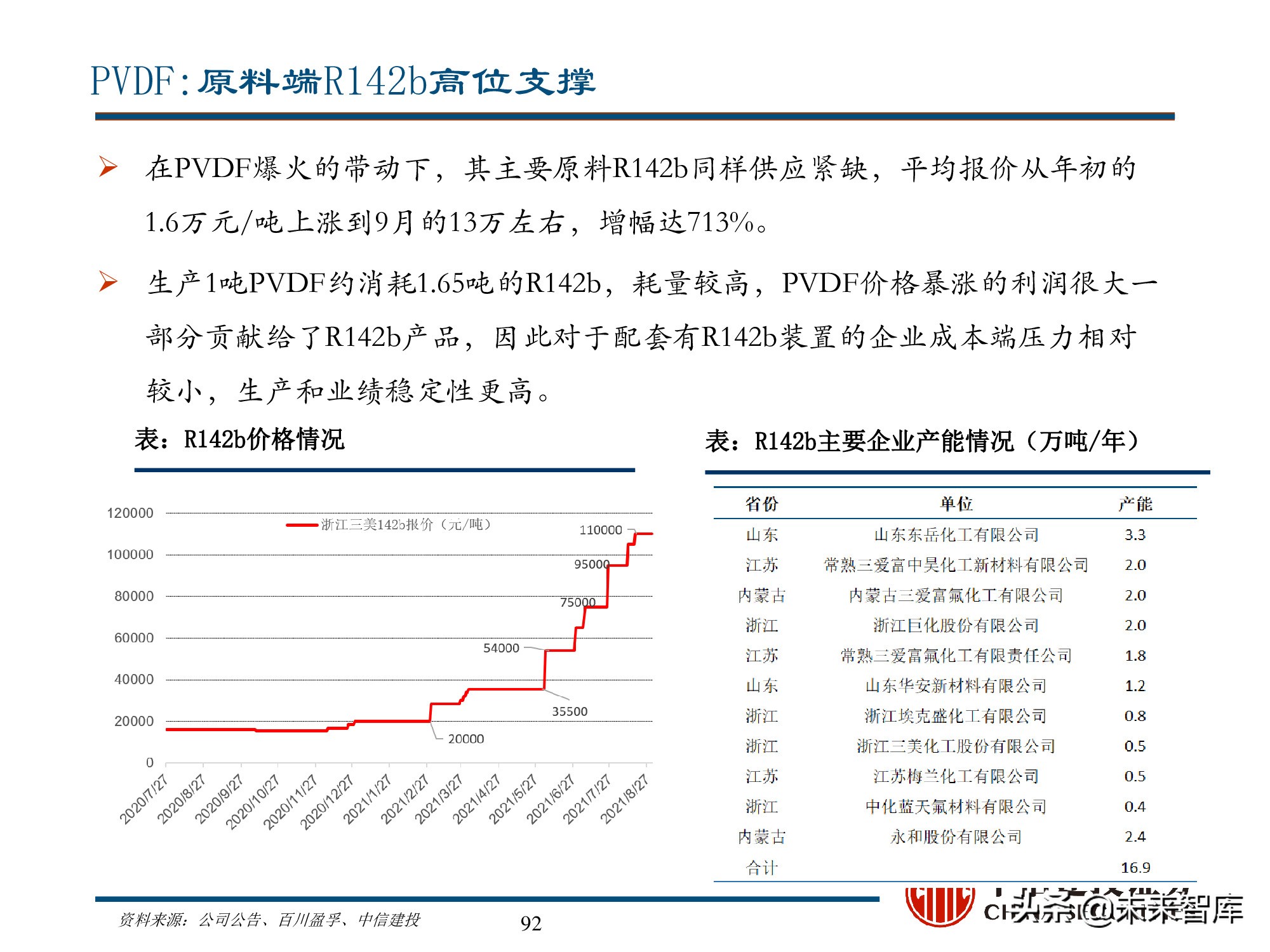 新能源材料行业深度研究报告：始于周期，赋予成长