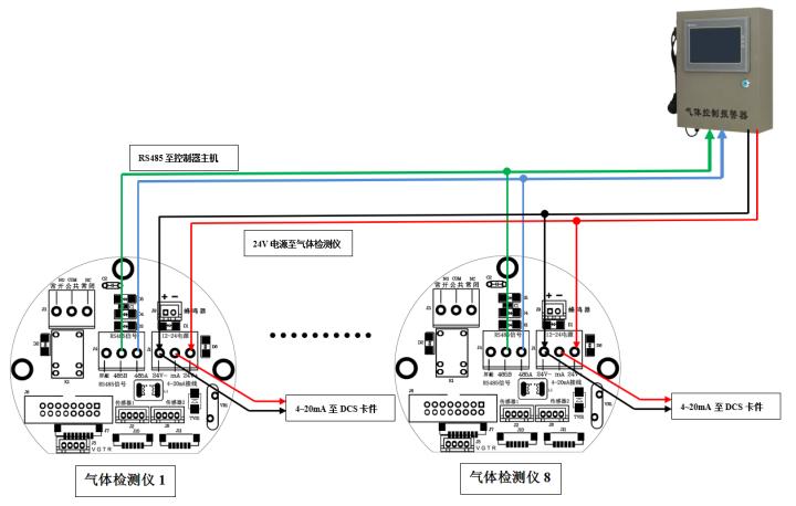 Fixed gas detector, three-wire and four-wire connection - iMedia