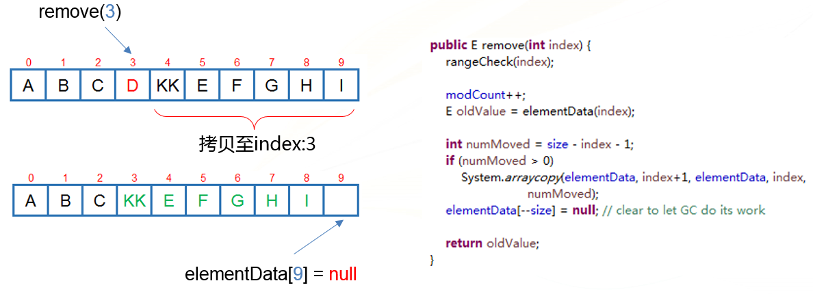 JAVA集合框架中的常用集合及其特点、适用场景、实现原理简介