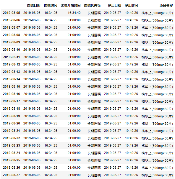 时间序列，从开始到结束日期自增扩充数据