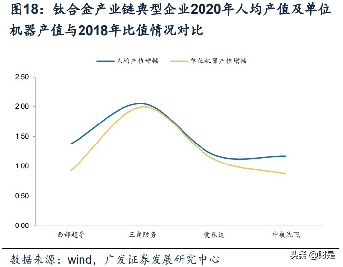航空锻造产业研究：探析商业模式、格局壁垒、崛起演变