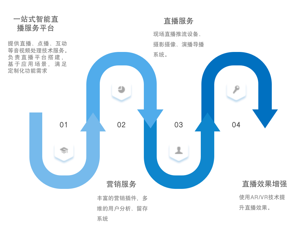 GMIC在线发布一站式线上会议解决方案