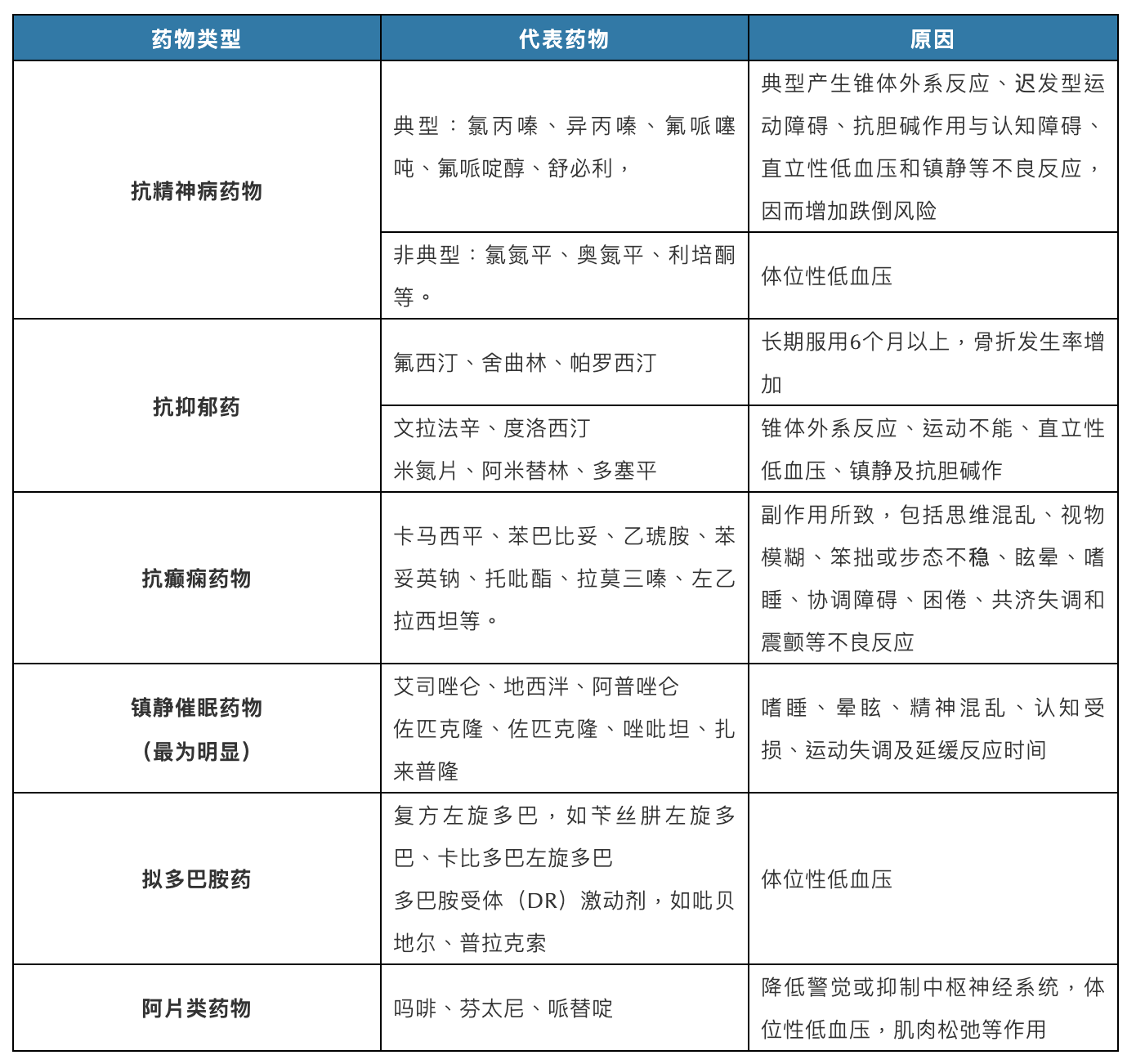 要做老年“不倒翁”，吃这些药一定要注意了