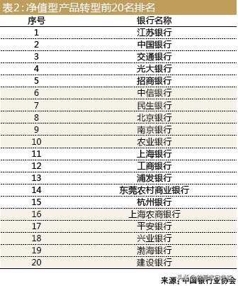 负收益理财时代来临，还有保本的理财可买吗？