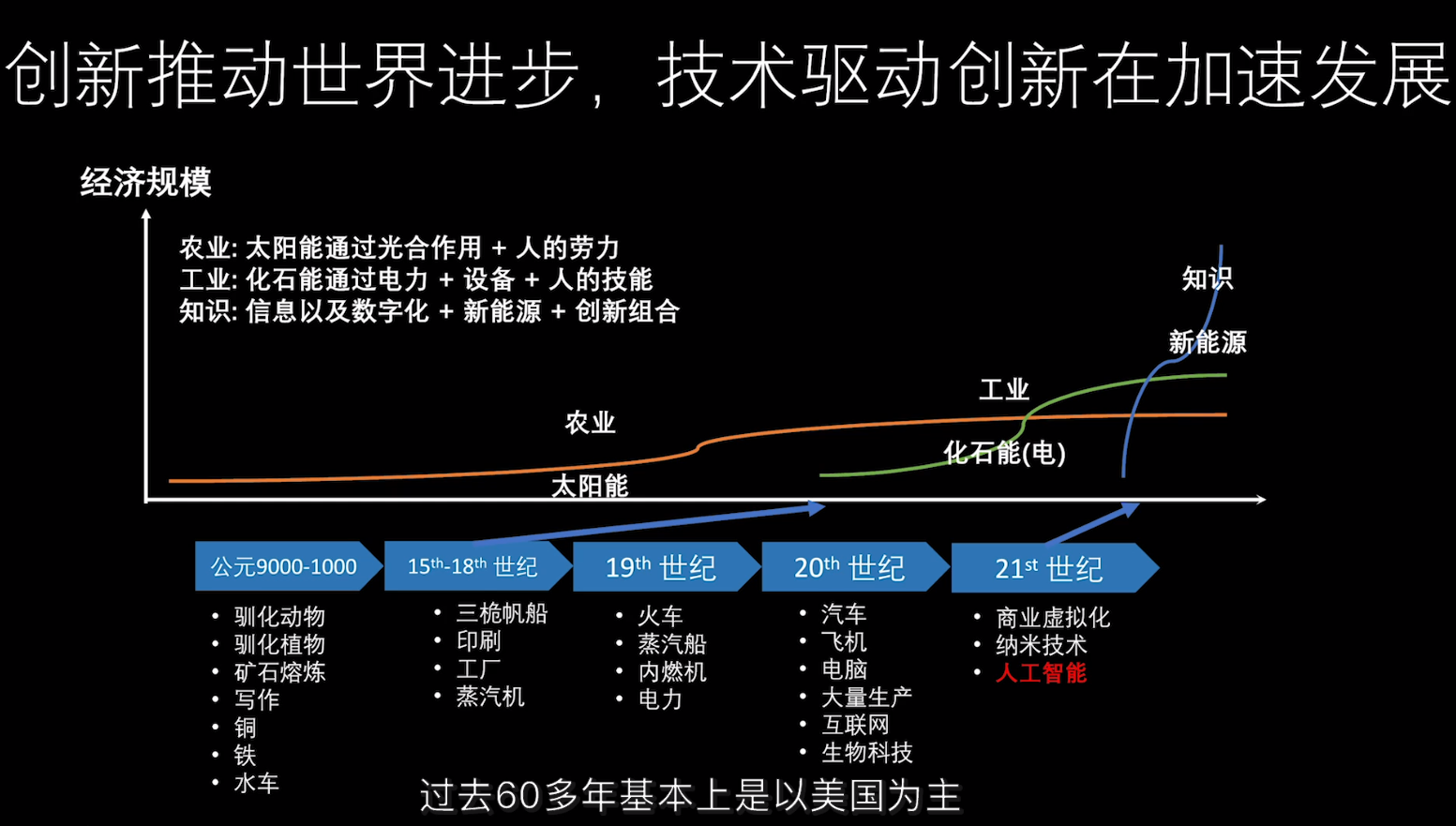 分享几张AI创新创业的PPT