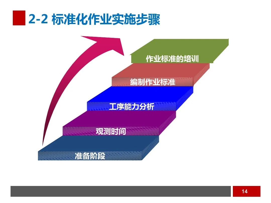 PPT  工业工程之生产线平衡与改善