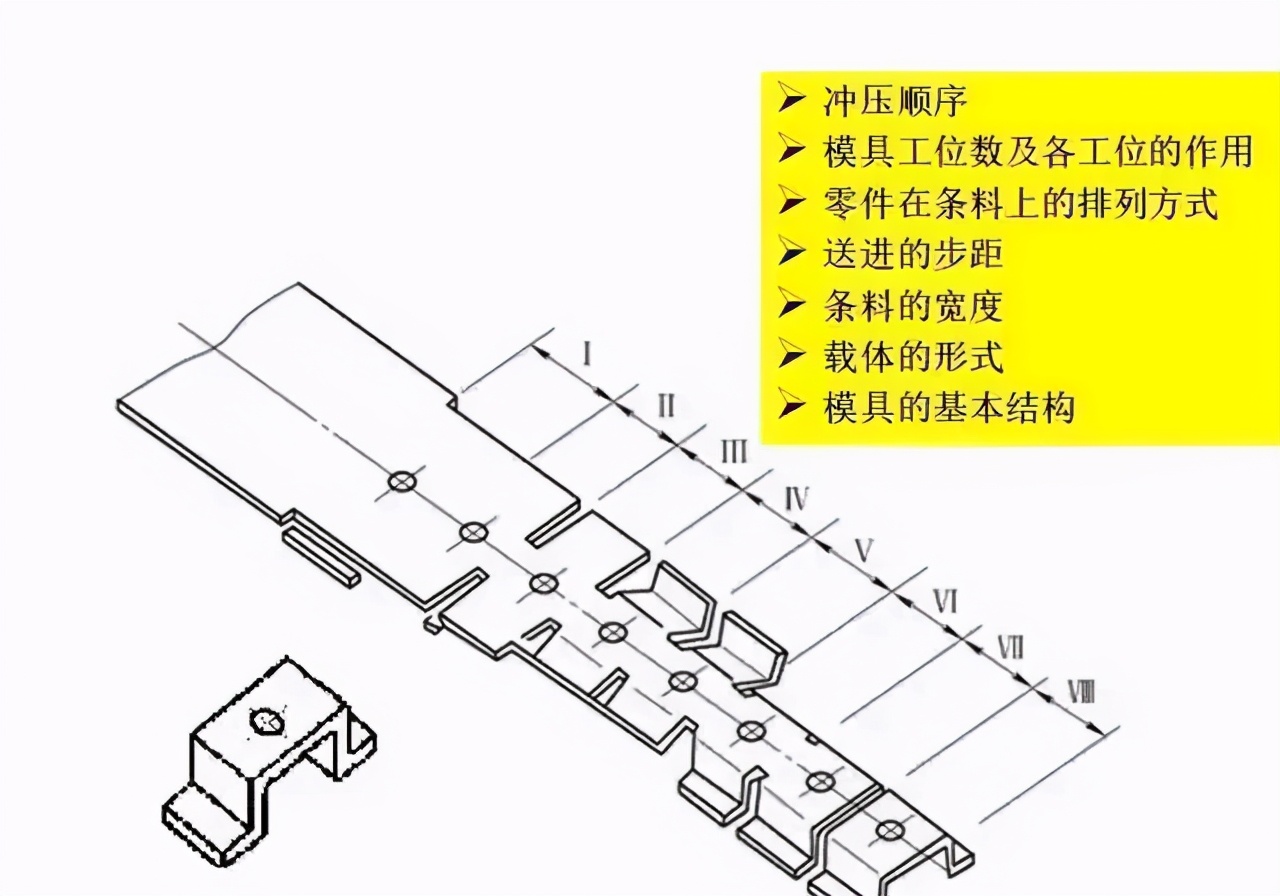 连续模料带、刀口划分技巧，归纳
