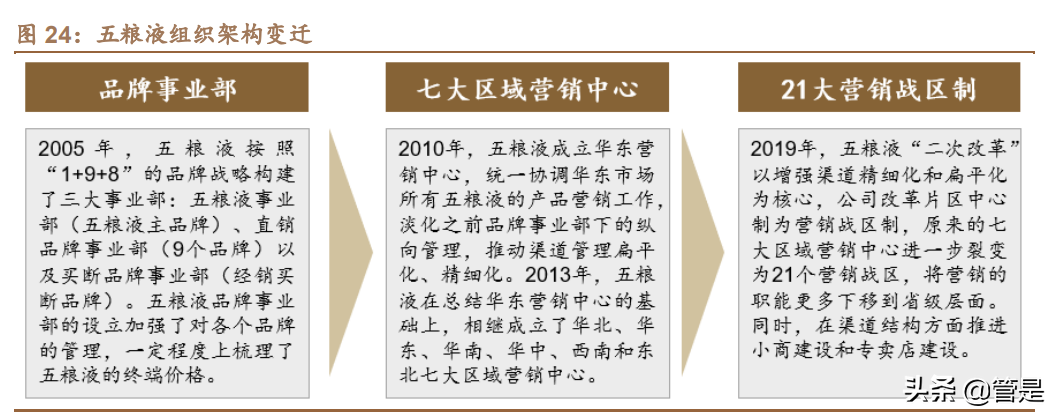 五粮液深度报告：浓香王者，经典归来