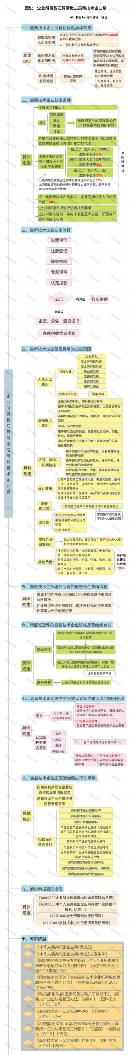 取消高新认定？国务院刚宣布！2021年高新企业认定，以后按这个来