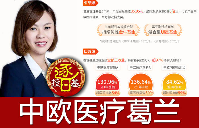 中欧阿尔法混合申购中，葛兰医药强，消费、科技主题基金实力如何
