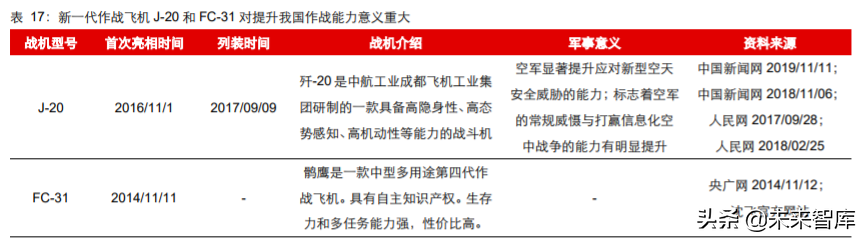 先进军机产业专题报告：美军F35战机全景剖析