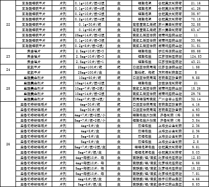 第三批集采过后，大批医药代表被裁，药店倒闭，批发企业淘汰