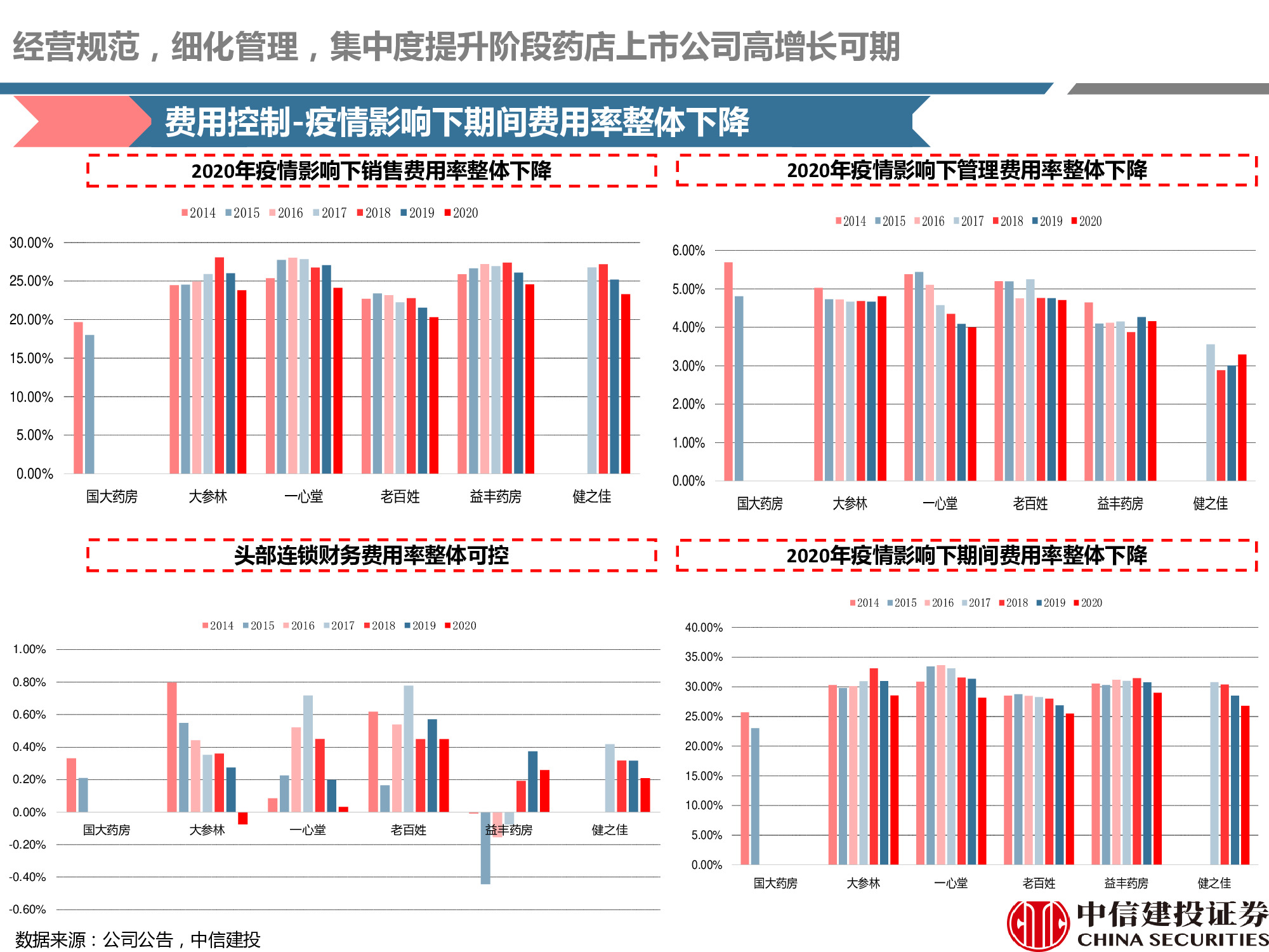 连锁药店行业研究：处方外流趋势显现，线上线下融合共谋发展