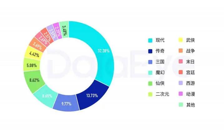 2020手游买量白皮书：头部老牌大厂占8成，休闲游戏买量崛起