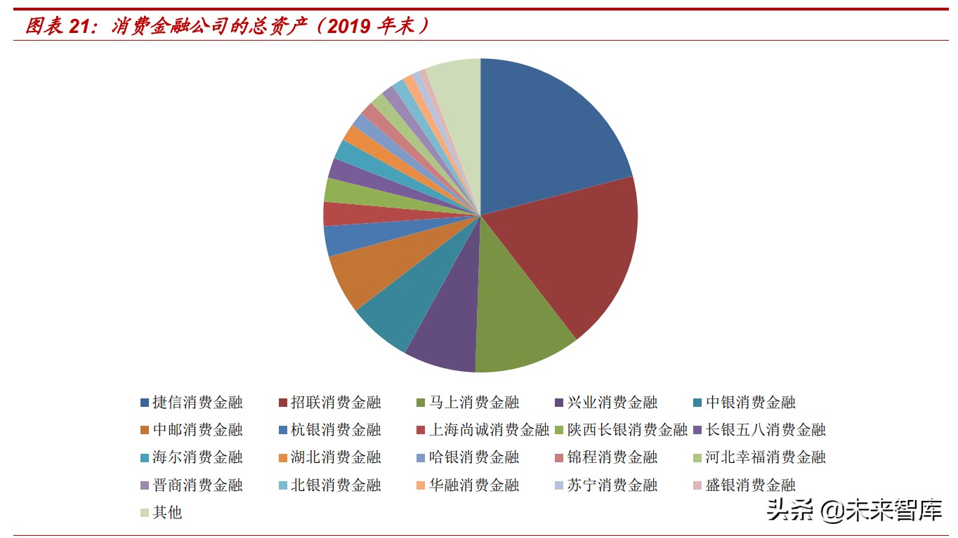 消费金融市场研究：蚂蚁等头部持牌消费金融公司的机会大吗？