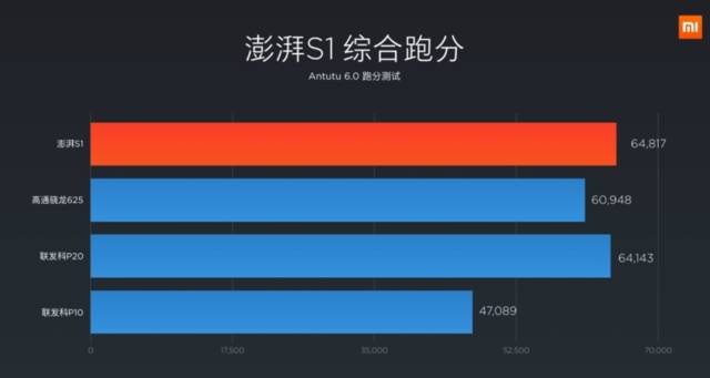 弃子松果重回，小米别无选择？