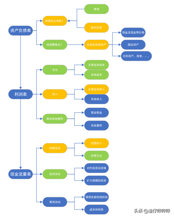 从财报阅读中掌握致富密码之数据篇